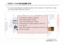 [국제경영]아모레퍼시픽의 미주 사업부 전략 분석-3