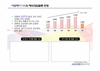 [국제경영]아모레퍼시픽의 미주 사업부 전략 분석-4