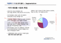 [국제경영]아모레퍼시픽의 미주 사업부 전략 분석-7