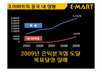 [국제경영]이마트의 중국시장 진출 전략-11