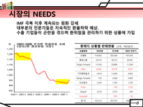 [국제재무]KIKO 파생상품의 헷지 실패와 시사점-8