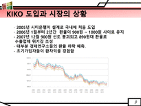 [국제재무]KIKO 파생상품의 헷지 실패와 시사점-9