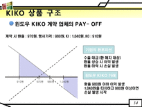 [국제재무]KIKO 파생상품의 헷지 실패와 시사점-14