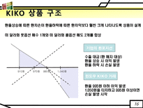 [국제재무]KIKO 파생상품의 헷지 실패와 시사점-16
