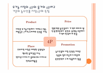[국제통상]유기농 시장의 성장 브랜드 올가 홀 푸드 마케팅 전략-12