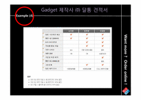 [마케팅]도미노 피자의 온라인 매출 증대 방안(Gadget 마케팅 활용 사례 중심)-13