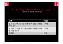 [마케팅]유니클로 마케팅 전략 및 광고개선방향-18