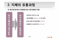 [물류산업]화폐의 일생 및 화폐 전반의 흐름에 관하여-12