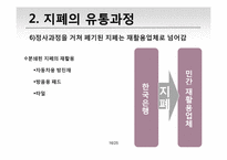 [물류산업]화폐의 일생 및 화폐 전반의 흐름에 관하여-16
