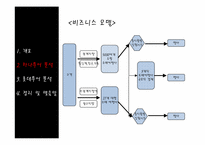 [서비스산업]하나투어 vs 롯데투어-5
