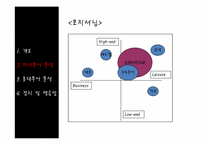 [서비스산업]하나투어 vs 롯데투어-6