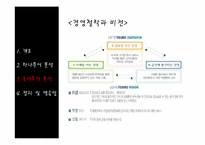 [서비스산업]하나투어 vs 롯데투어-8