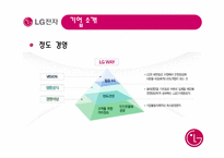 [생산운영](주)LG전자의 SCM전략-5