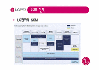 [생산운영](주)LG전자의 SCM전략-8