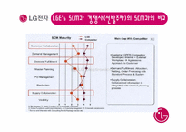 [생산운영](주)LG전자의 SCM전략-20