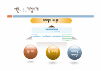 [인사관리]바이엘 코리아의 인사관리-4