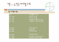 [인사관리]바이엘 코리아의 인사관리-9