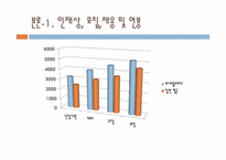 [인사관리]바이엘 코리아의 인사관리-14