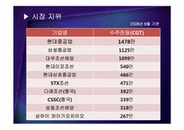 [회계학]현대중공업 기업분석-17