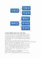 [광고론]스포츠 마케팅 현황 및 분석-5