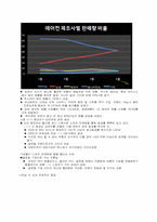 [광고론]스포츠 마케팅 현황 및 분석-11