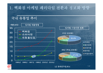 [경영정보]현대백화점 고객관계관리시스템(CRM) 사례조사-4