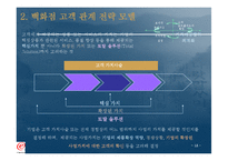 [경영정보]현대백화점 고객관계관리시스템(CRM) 사례조사-13