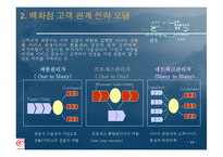 [경영정보]현대백화점 고객관계관리시스템(CRM) 사례조사-14