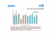 [광고학]처음처럼 광고전략(참이슬 광고 비교)-2