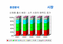 [광고학]처음처럼 광고전략(참이슬 광고 비교)-3