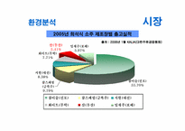 [광고학]처음처럼 광고전략(참이슬 광고 비교)-4