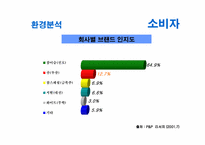 [광고학]처음처럼 광고전략(참이슬 광고 비교)-5