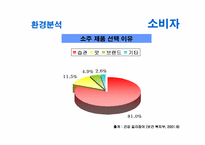 [광고학]처음처럼 광고전략(참이슬 광고 비교)-6