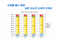 [광고학]처음처럼 광고전략(참이슬 광고 비교)-7