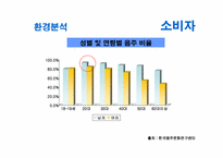 [광고학]처음처럼 광고전략(참이슬 광고 비교)-8