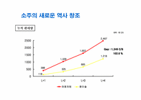 [광고학]처음처럼 광고전략(참이슬 광고 비교)-14