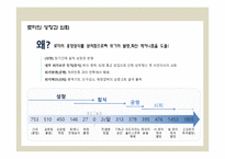 [경영학]기업 성패의 동태적 이해-7