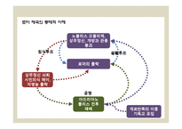 [경영학]기업 성패의 동태적 이해-9