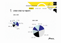 [BIP]온앤온, 올리브 여성의류 브랜드 고객 접점 강화전략-5