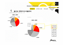 [BIP]온앤온, 올리브 여성의류 브랜드 고객 접점 강화전략-6