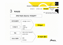 [BIP]온앤온, 올리브 여성의류 브랜드 고객 접점 강화전략-11