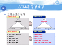 [MIS]버드넷(Bud-Net)의 SCM-3