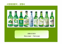 [마케팅]처음처럼 마케팅 전략-10