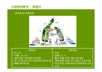 [마케팅]처음처럼 마케팅 전략-11