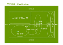 [마케팅]처음처럼 마케팅 전략-17