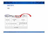 [마케팅]처음처럼 마케팅 전략 문제점 및 개선방안-17
