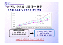 [노동시장론]기업규모별 임금격차 분석-4