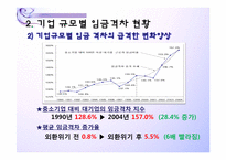 [노동시장론]기업규모별 임금격차 분석-5