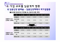 [노동시장론]기업규모별 임금격차 분석-6