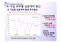 [노동시장론]기업규모별 임금격차 분석-9
